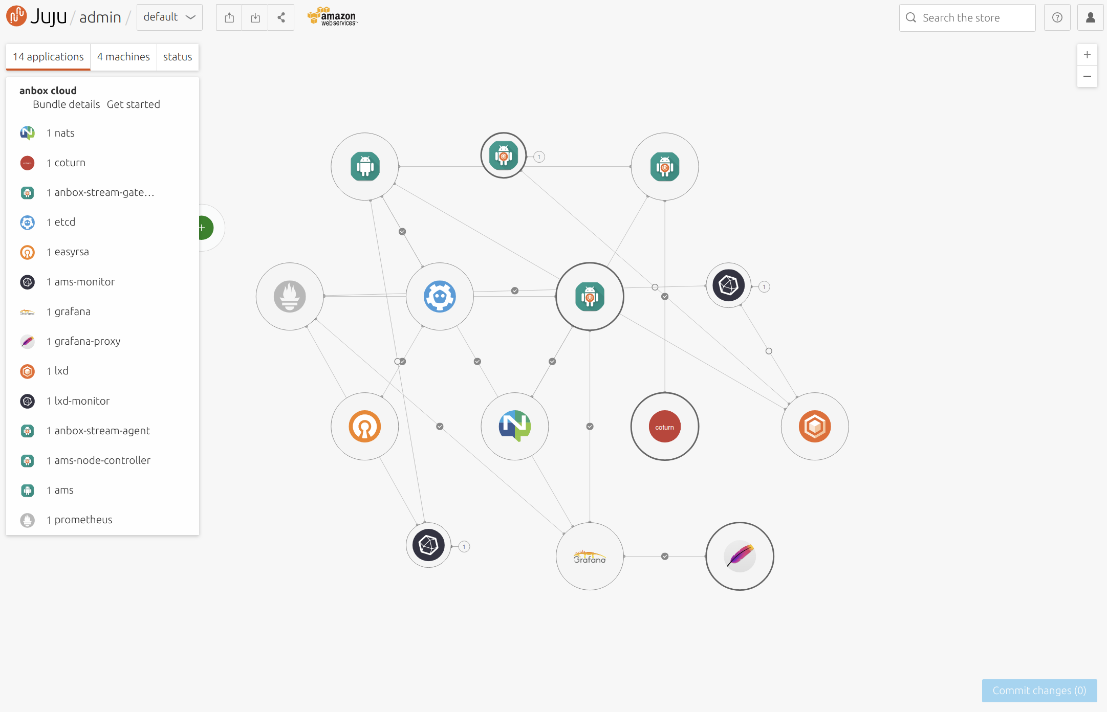 Anbox Cloud - Juju GUI|690x444