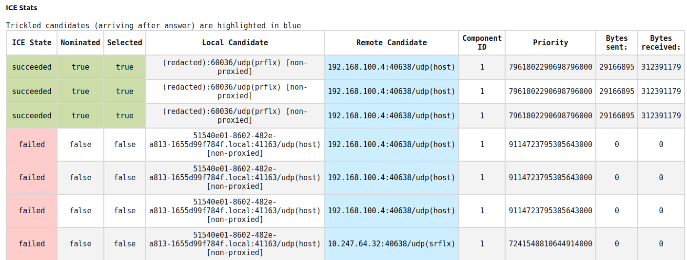 Screen capture (Firefox) showing ICE stats and candidates