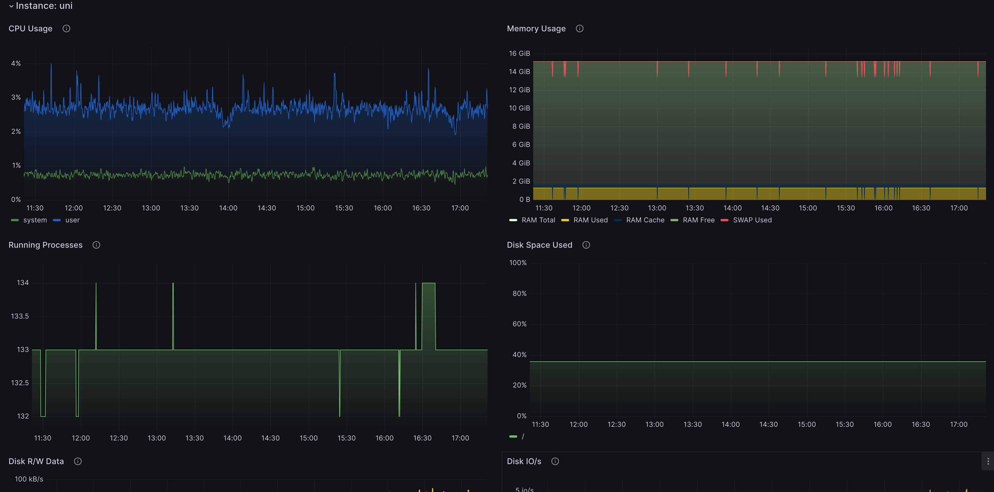 Instance data in the LXD Grafana dashboard