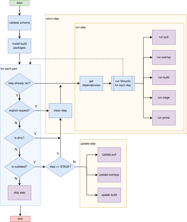 ../../_images/lifecycle_logic.png