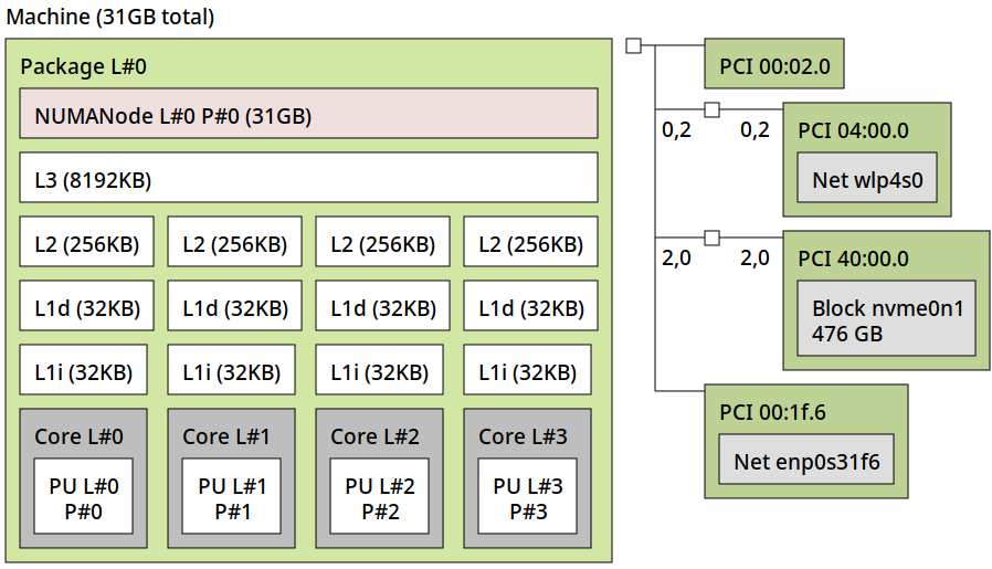 hwlowc-ls UI